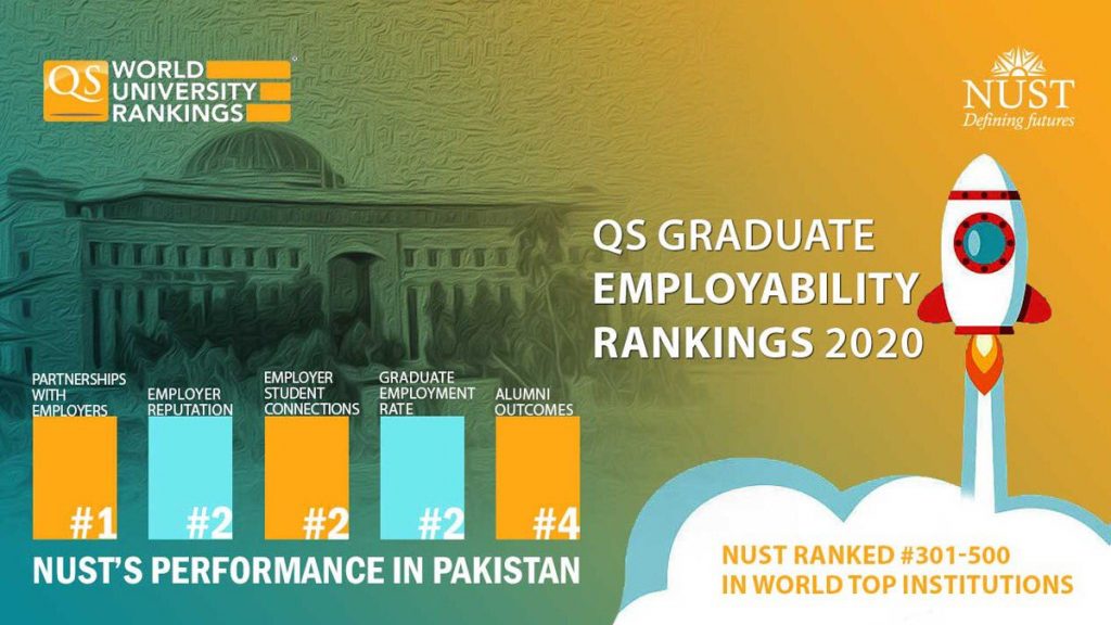 دانشگاه ملی علم و فناوری پاکستان در رتبه بندی دانشگاهی  QS در سال 2020 
