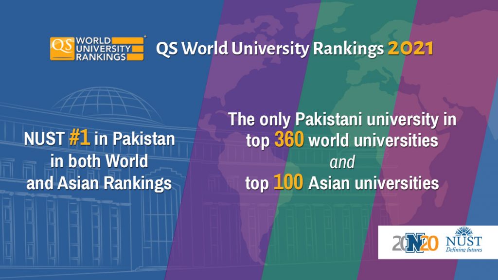 QS World University Rankings nust